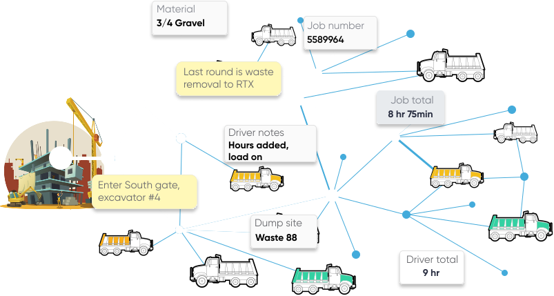 Communication Network
