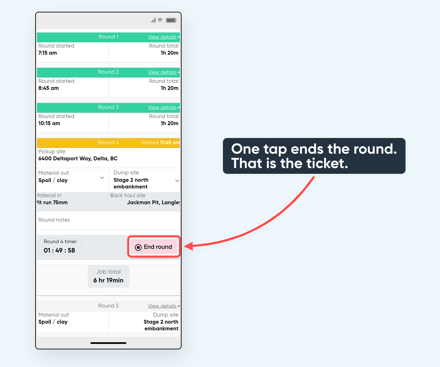 A driver's job on the phone: rounds one to three closed at 1h 20m each, round four running from 6400 Deltaport Way to Stage 2 north embankment, and the End round button circled: one tap ends the round, and that is the ticket.
