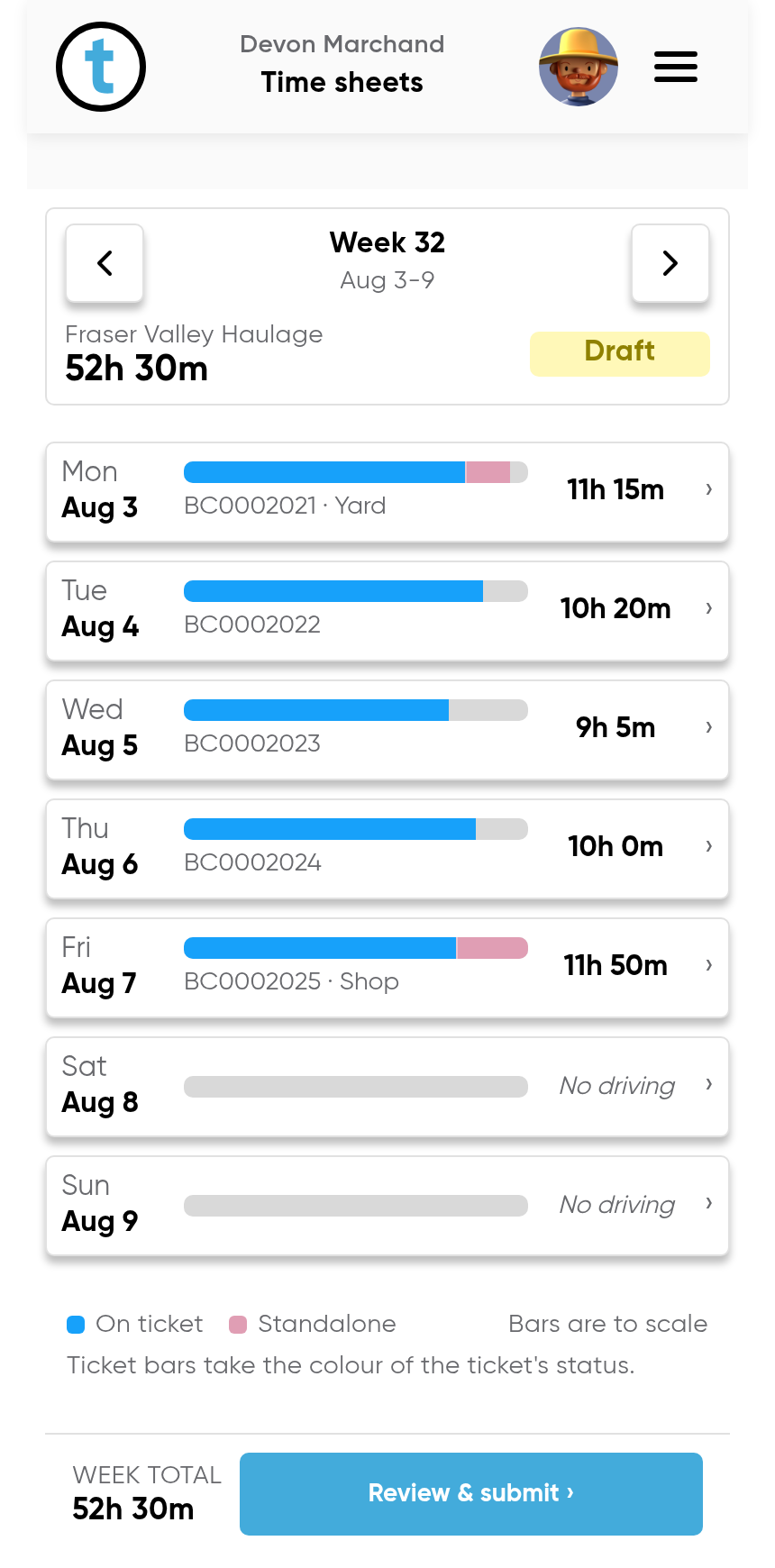 The same week's time sheet on a phone: one row per day with a bar to scale, the Monday reading BC0002021 and Yard for 11h 15m, and a week total of 52h 30m
