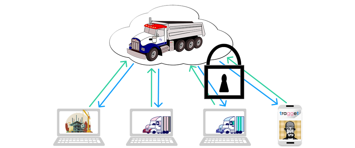 Online Dump Truck Booklet