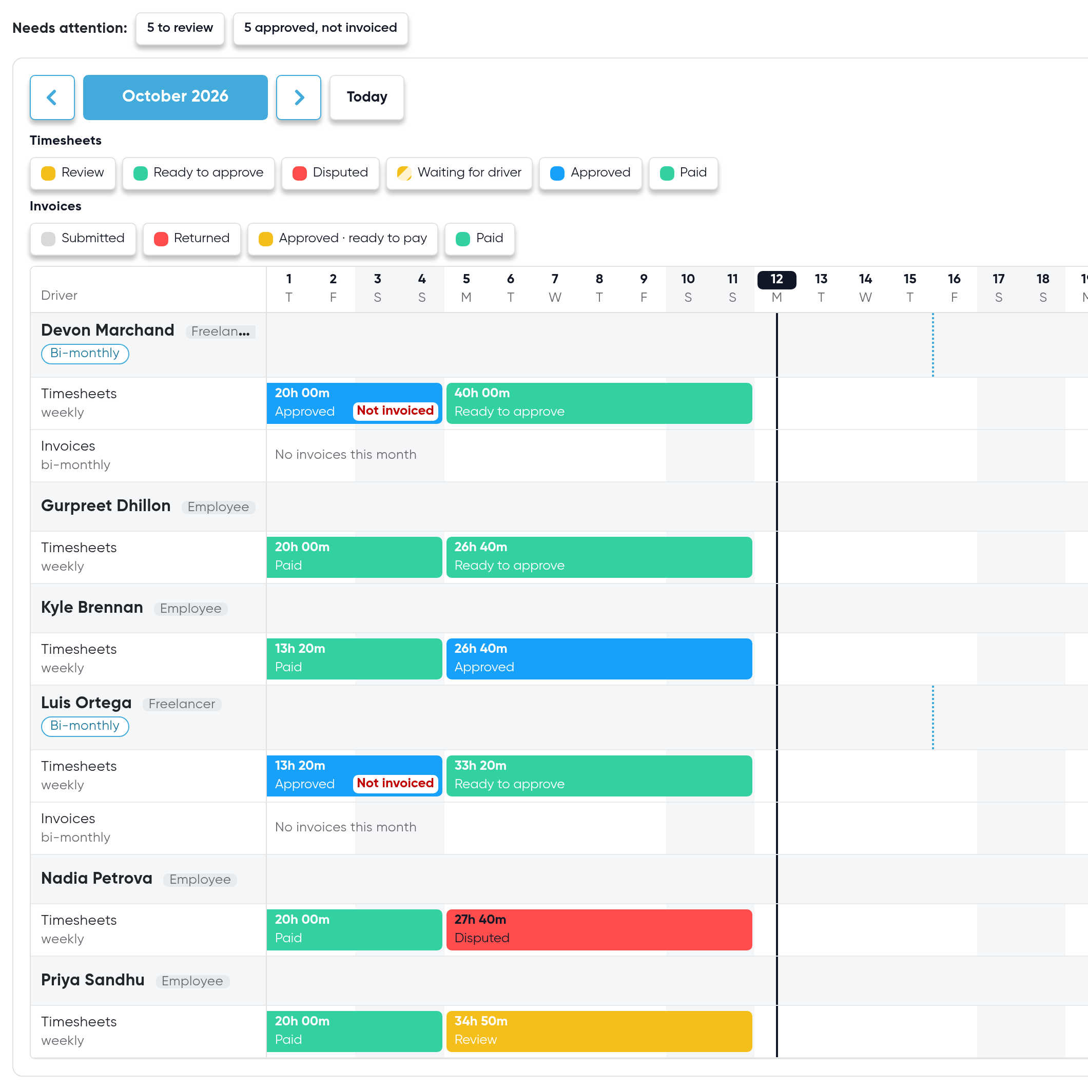 Driver timesheets on one October timeline: each driver's weekly sheets as bars — the first week of the month paid for the employees, last week's ready to approve for most, one approved, Nadia Petrova's disputed and Priya Sandhu's waiting for review, with 5 to review in the Needs attention row.